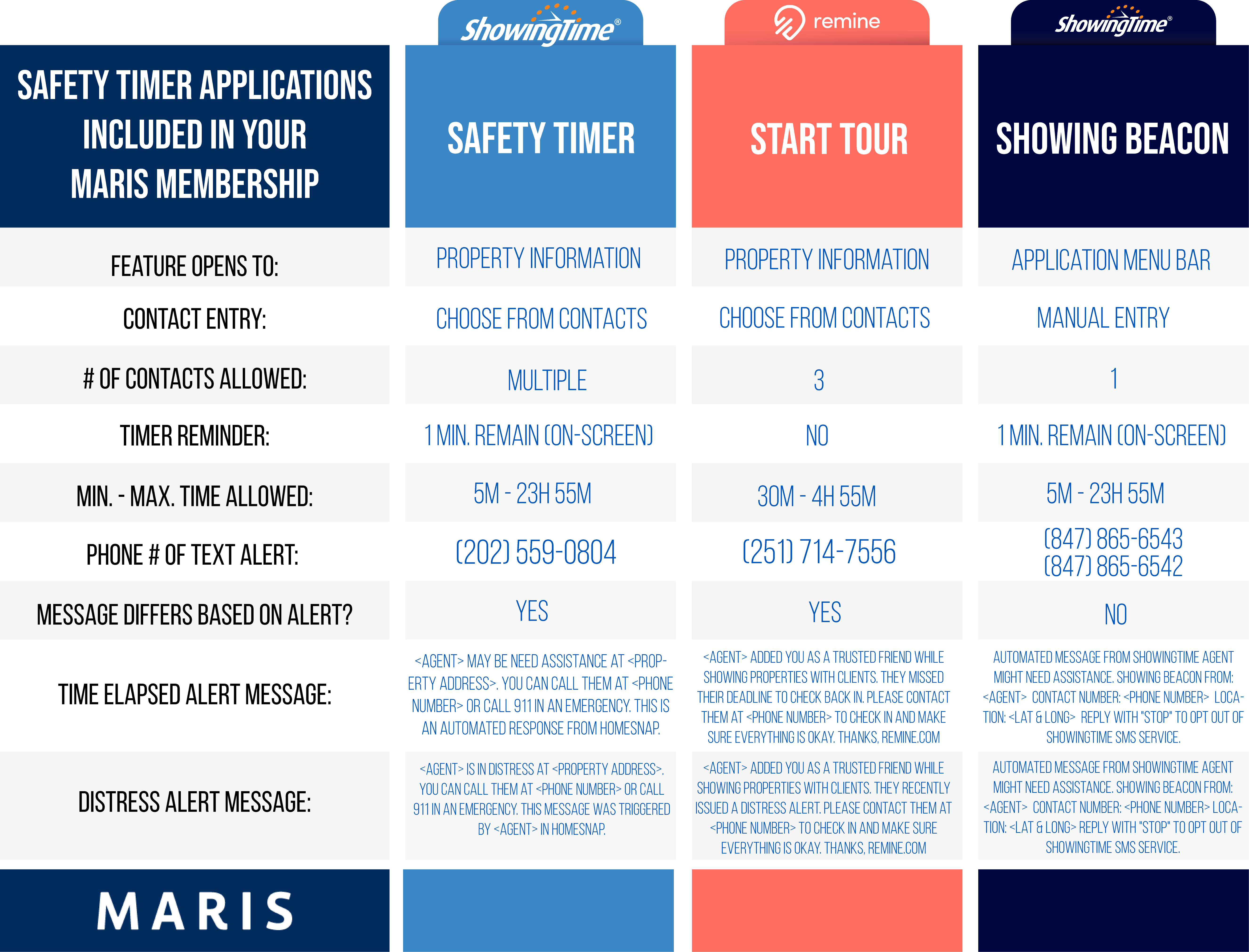 Safety Timer Comparison