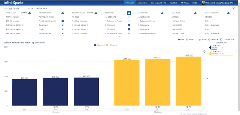 InfoSparks Charting & Time Tables - Product