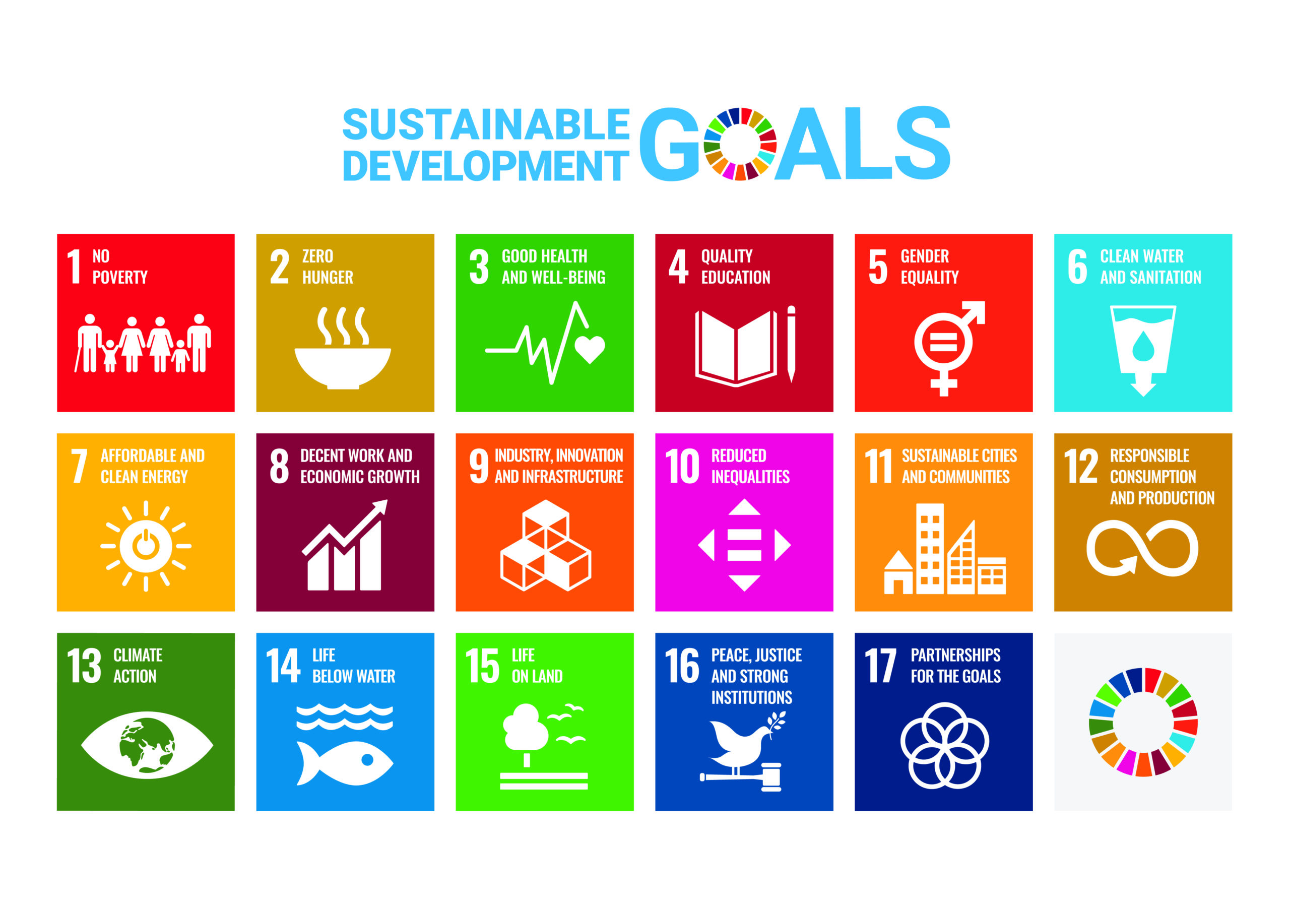 E SDG Poster 2019_without UN emblem_PRINT